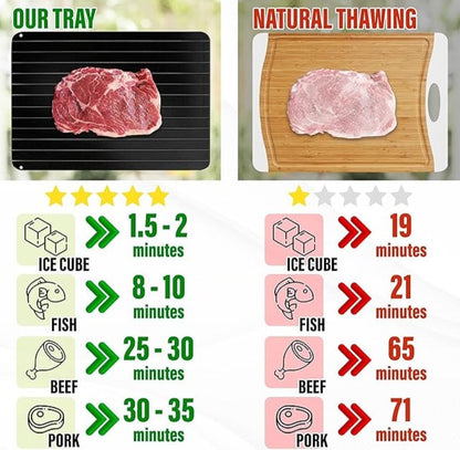 QuickThaw Pro™ - Quick Defrosting tray